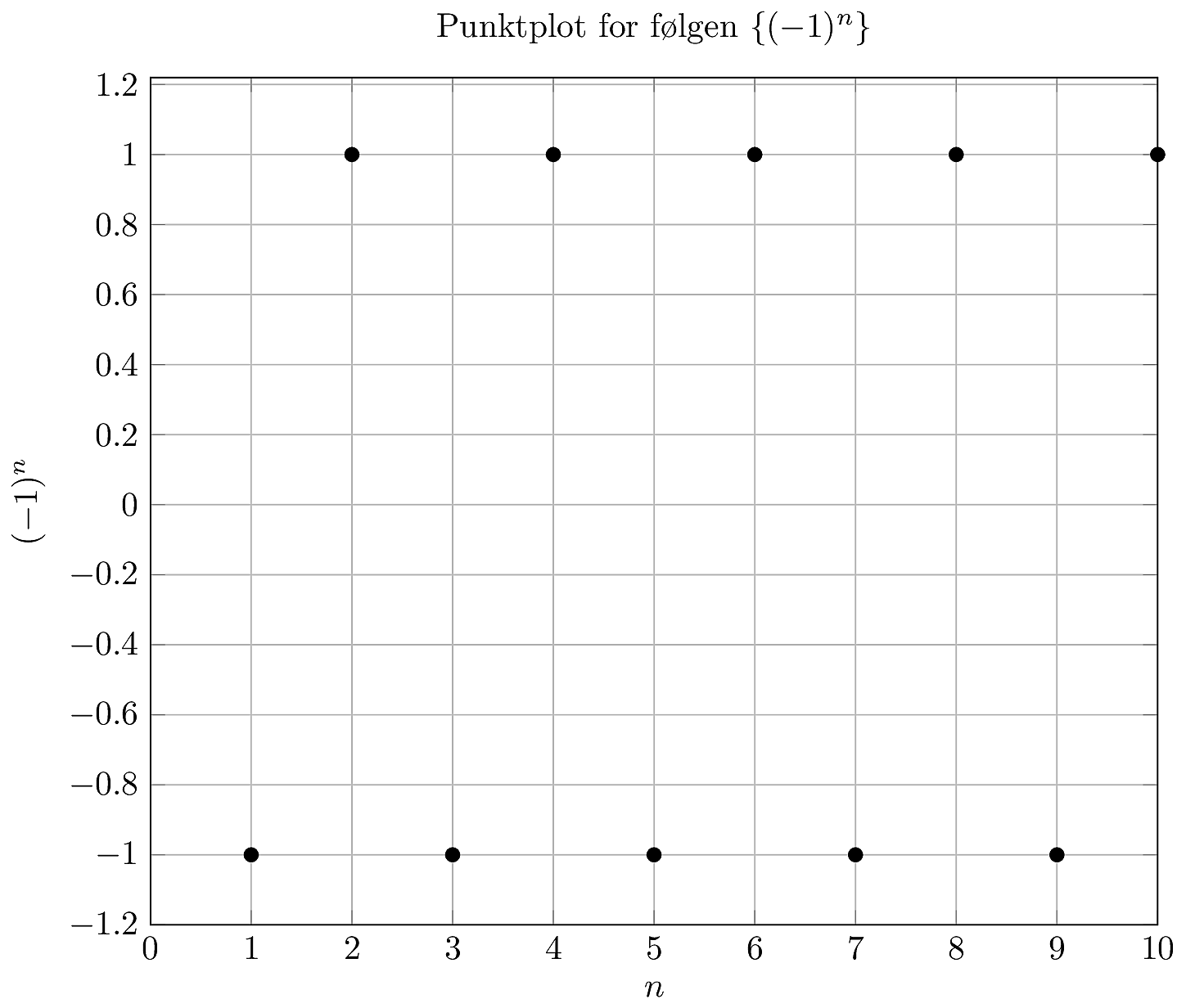punktplot til eksempel 2