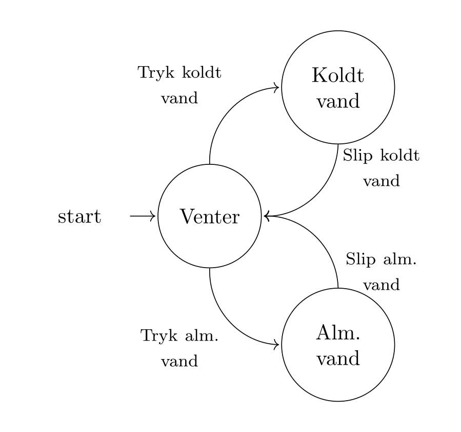 Tilstandsdiagram for vandautomat