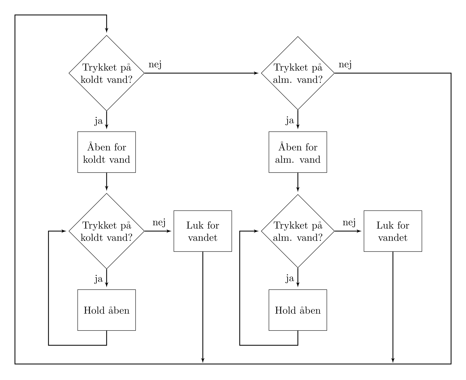 Rutediagram for vandautomat