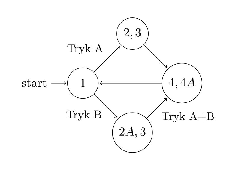Tilstandsdiagram